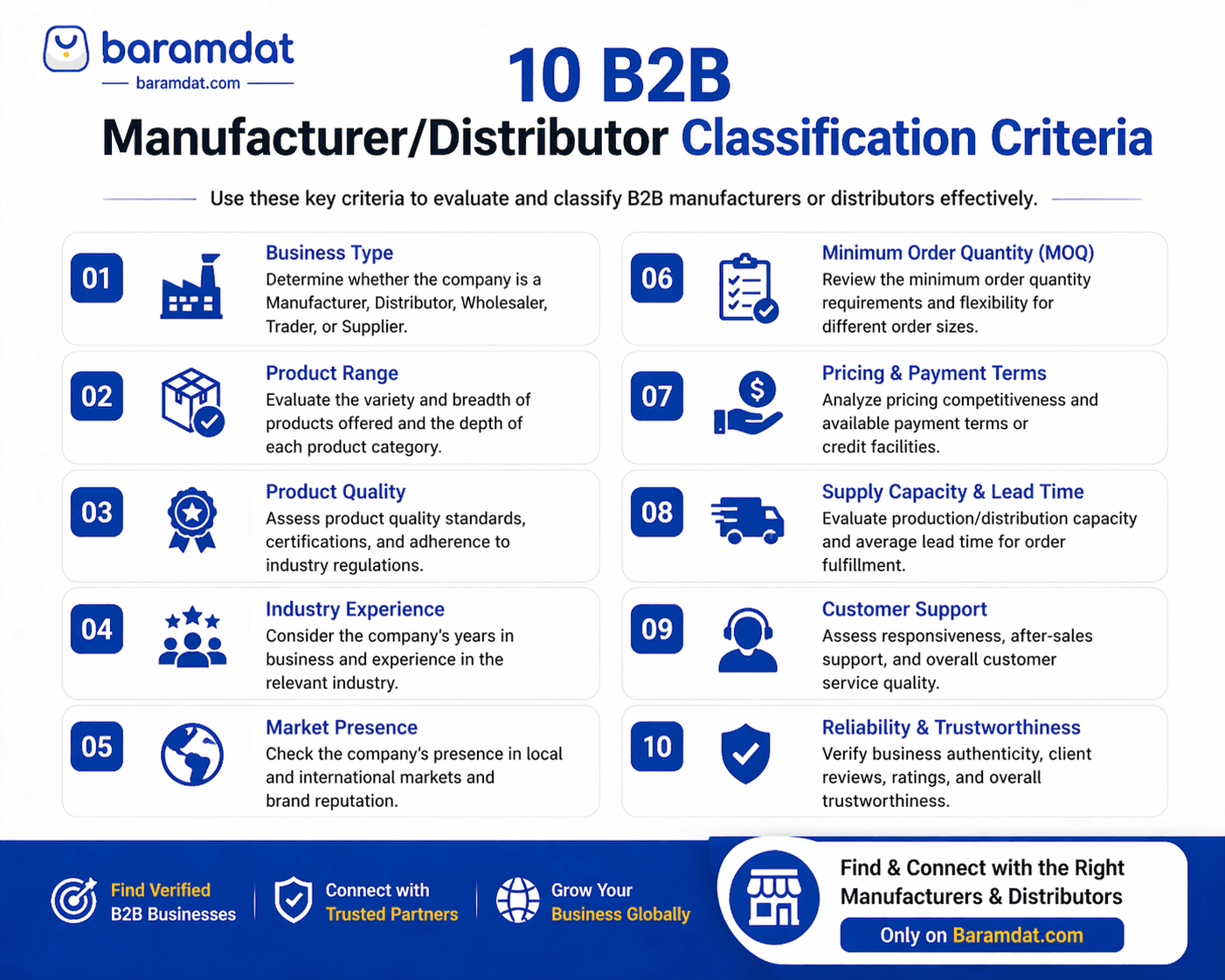 10 B2B Manufacturer/Distributor Classification Criteria